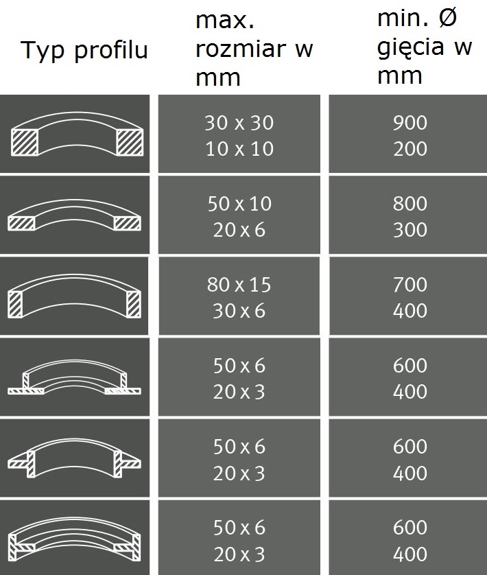 prm 31 f opcje gięcia standard